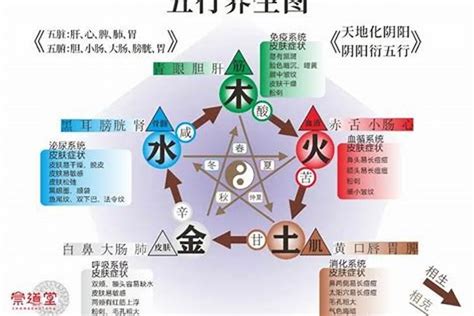 五行缺火土|五行缺火怎么办，补火所有方法都在这里了